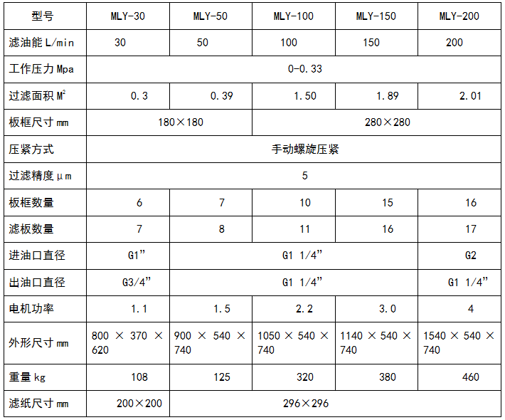 板框式蜜桃视频APP网站參數表